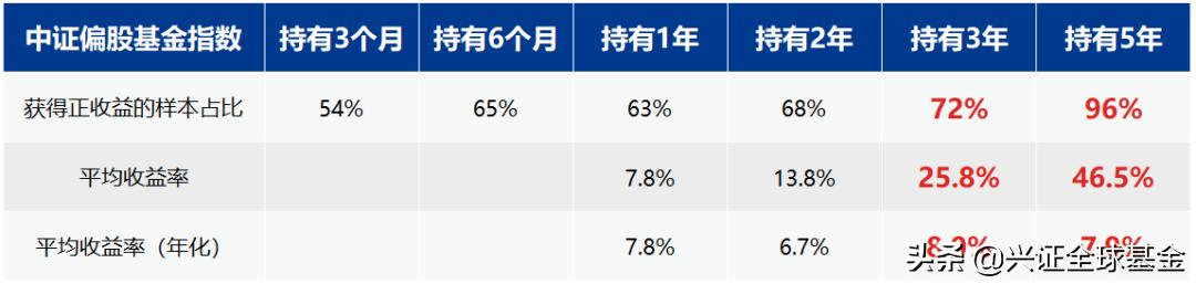 兴全合丰三年基金是场内基金吗,兴全合丰三年持有混合基金封闭期