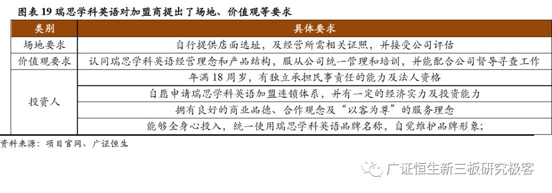 加盟素质教育10大品牌,素质教育行业加盟项目排行榜