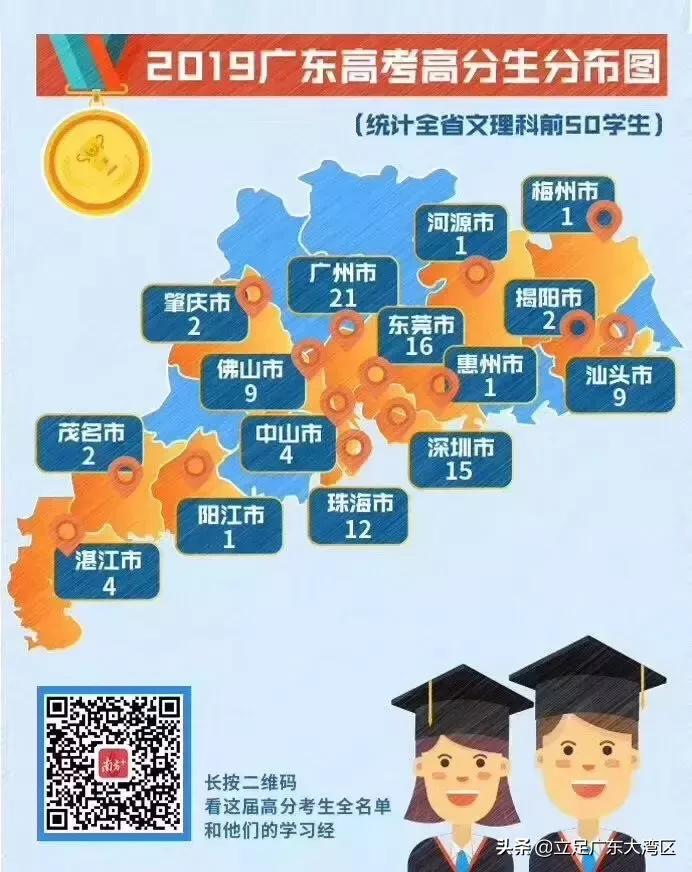 2023年广州高考升学率,2019年广州二中高考成绩