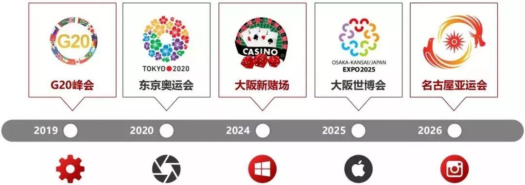 大阪民宿投资,日本大阪可以365天营业的民宿