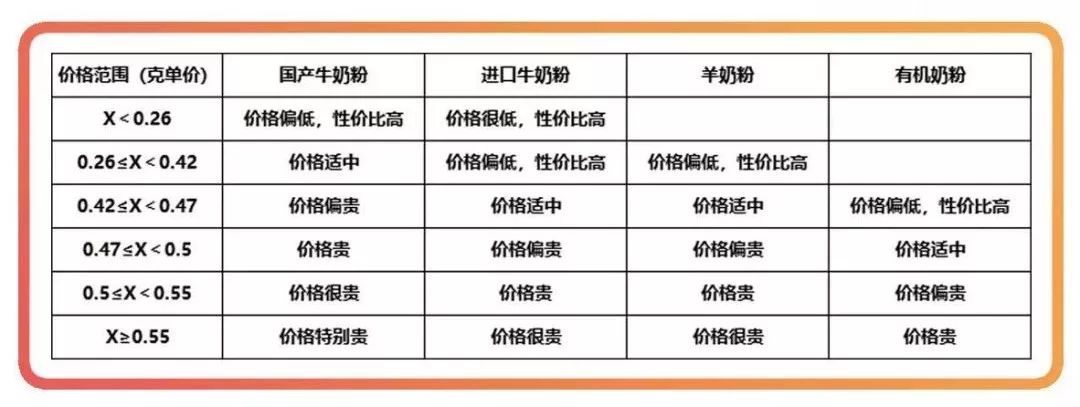 如今羊奶发展趋势,羊奶粉进入纯羊时代