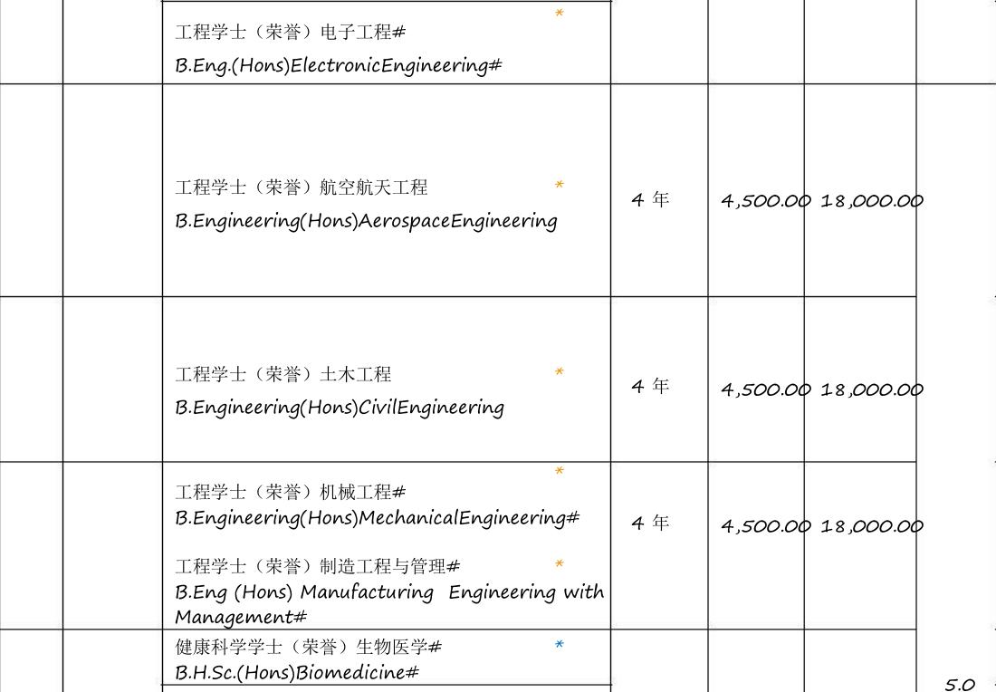 马来西亚大学国内高校认可吗,马来西亚理科大学名单