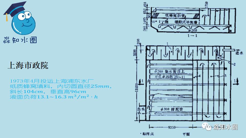 环保科普水处理,环保水处理知识