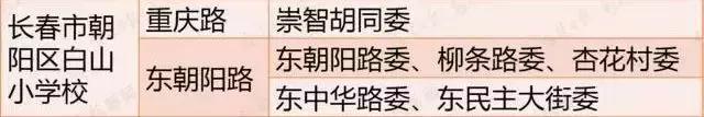 长春老牌学校学区划分,长春被忽略的好小学