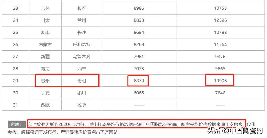 贵阳瓷砖好吗,贵阳瓷砖品牌质量怎样
