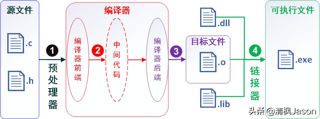 windows平台开发,windows平台开发是什么