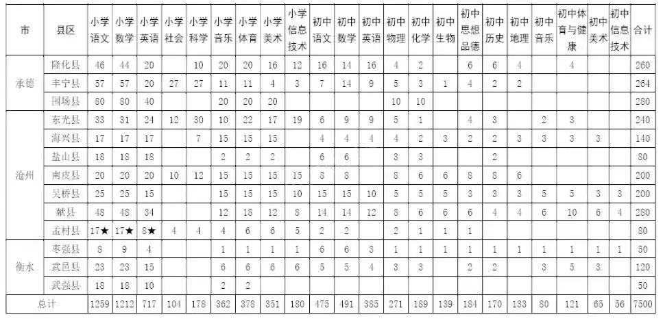 特岗教师有编制后可以申请调动吗,2023年特岗教师招聘人数河北