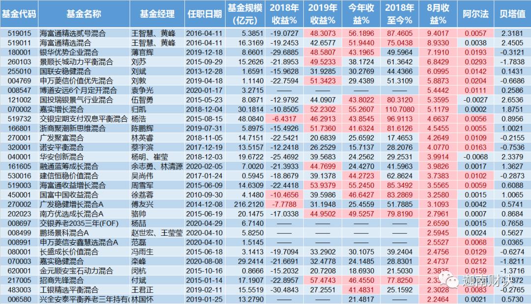 11月基金排名,基金涨幅排名2020年12月28日