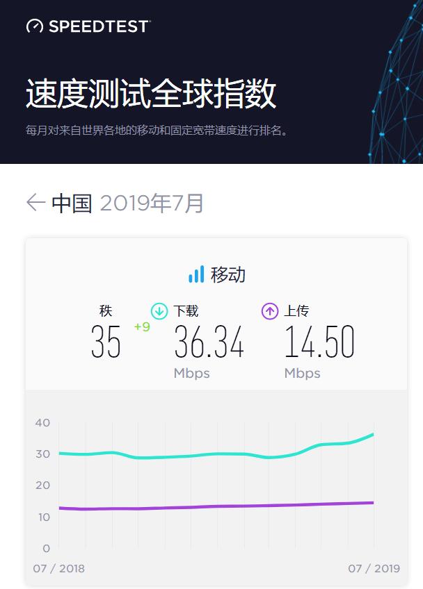 4g比5g网速慢表现在哪些方面,为何5g发展后4g网速变慢