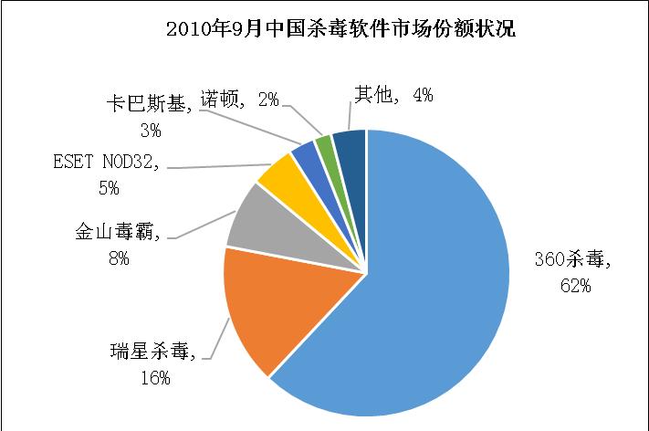 互联网行业发展前景分析报告,互联网行业深度研究报告
