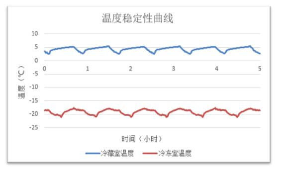 三星多门冰箱优缺点,三星四门炫彩冰箱使用感受