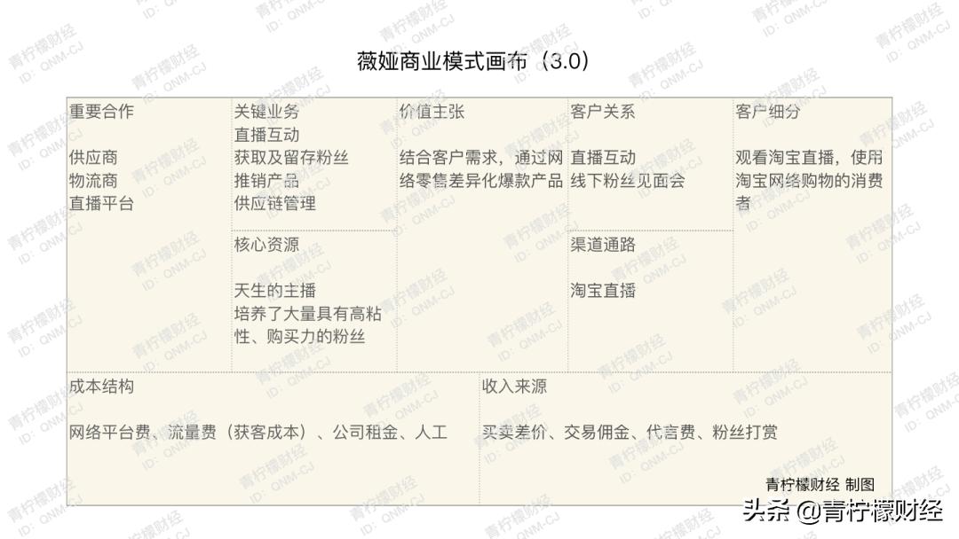 薇娅2年赚57亿,电商主播薇娅年收入