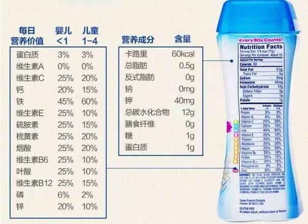 如何挑选高铁米粉,如何给敏宝挑选米粉