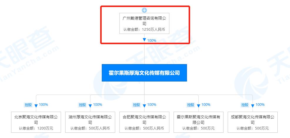 被打上杨超越标签的传递娱乐，市值仅3亿，还有机会翻盘吗？