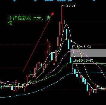 股市中庄是什么意思,股市庄股什么意思