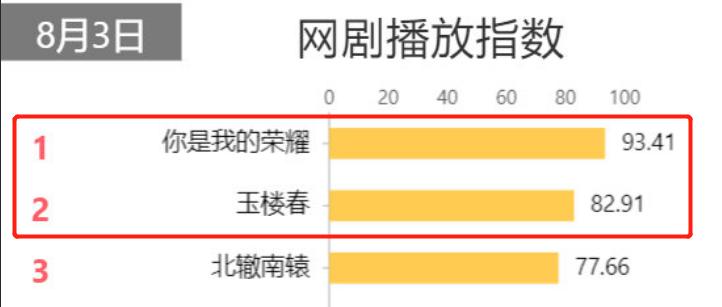玉楼春吐槽解说,金晨于正玉楼春