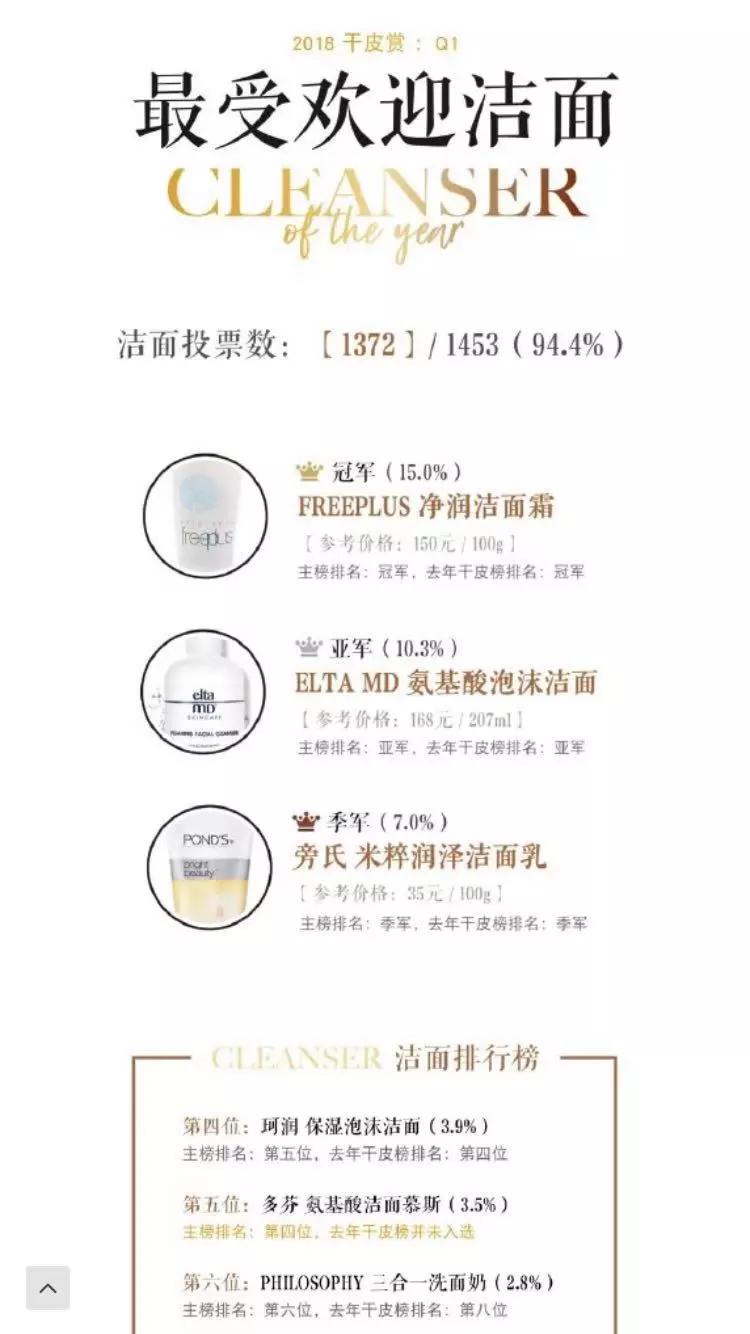 世界十大顶级护肤品排行榜对比,世界护肤品排行榜前十名