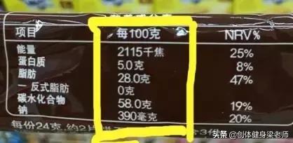 看不懂食谱,学好营养学就不愁减不了肥