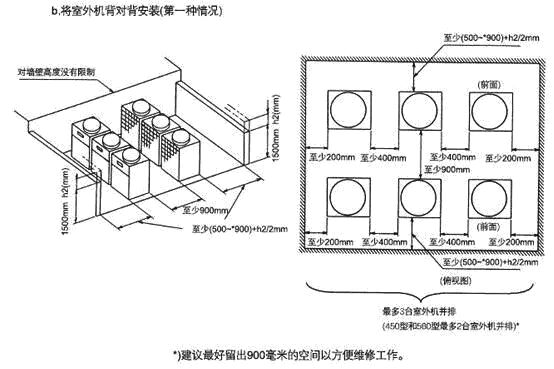 海尔多联机安装视频全过程,商用多联机安装视频全过程