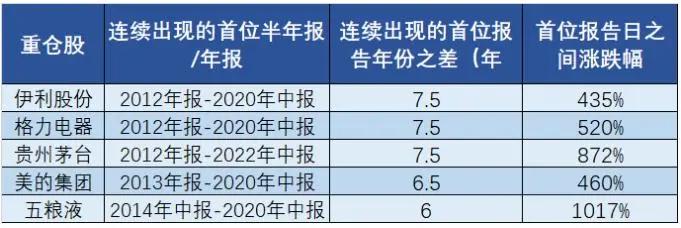 易方达萧楠谈基金,易方达萧楠基金经理排名