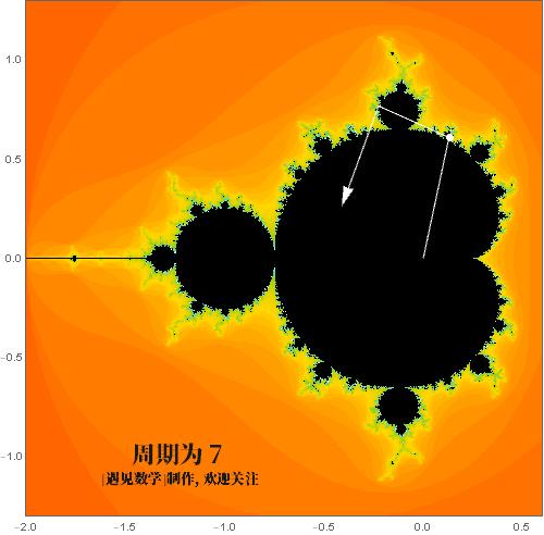 上帝的指纹公式,上帝指纹的视频