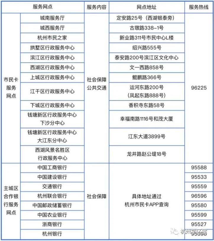 杭州小学生市民卡办理要多久,2021秋季开学家长需要提前14天吗