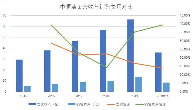 卫生纸品牌心相印柔影,卫生纸心相印和维达哪个好