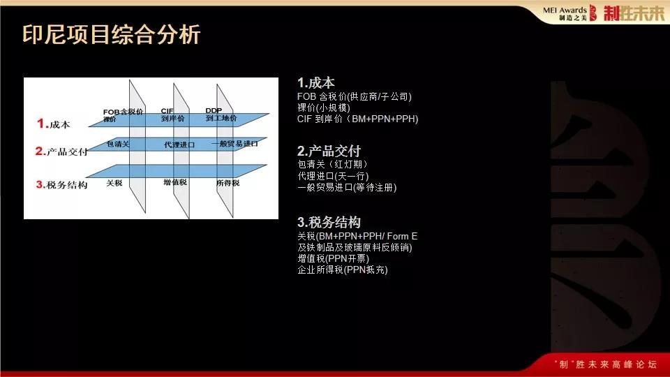 如何跟“一带一路”东南亚各国合规做生意？