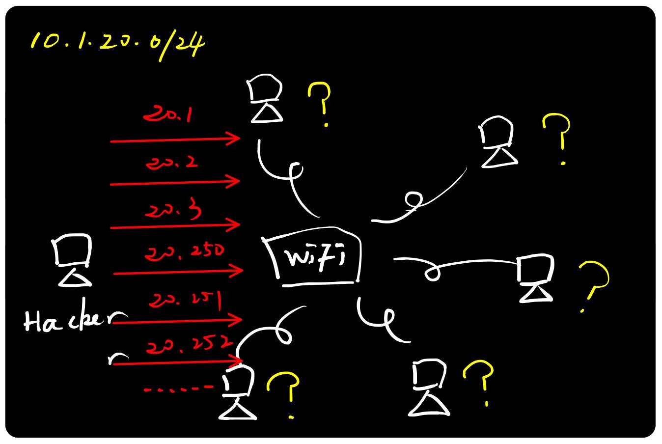 arp协议的原理及功能,arp协议攻击怎么解决