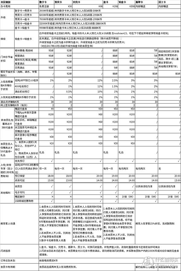 经常出差办什么酒店会员划算,经济型连锁酒店有哪些会员卡