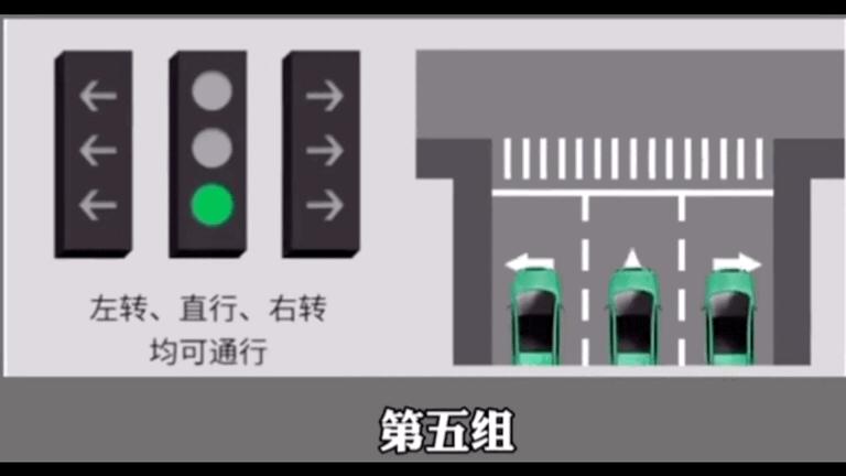 洛阳各个路口信号灯解释,路口转向灯不亮能不能过