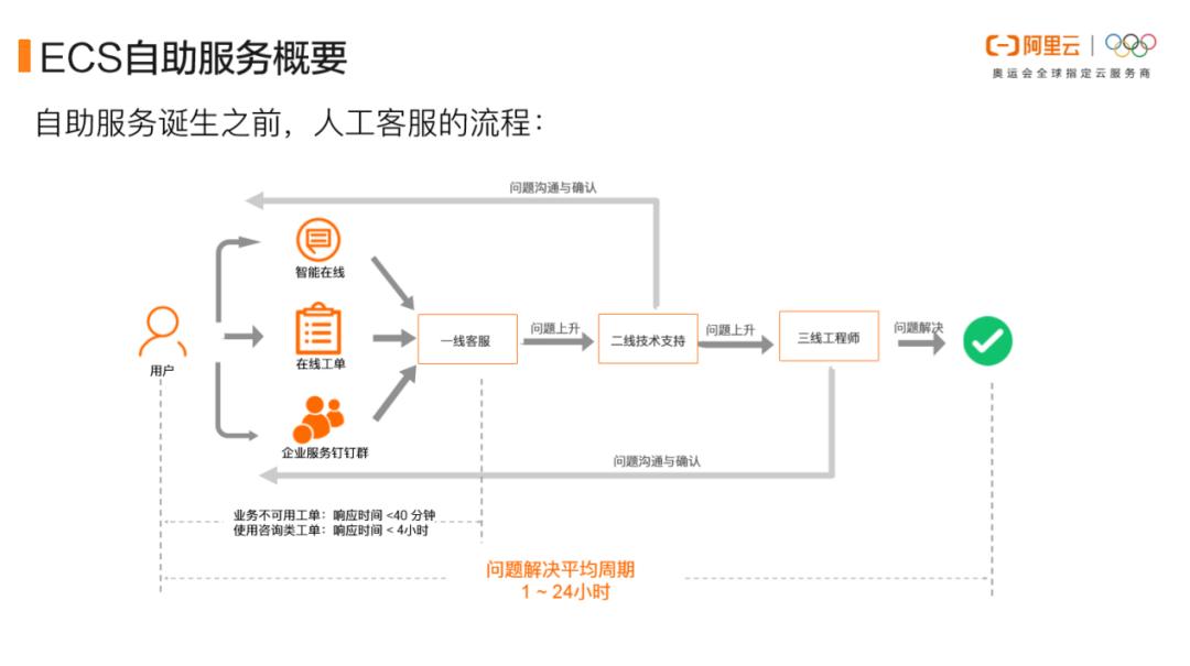 ecs实现原理,ecs应急值守