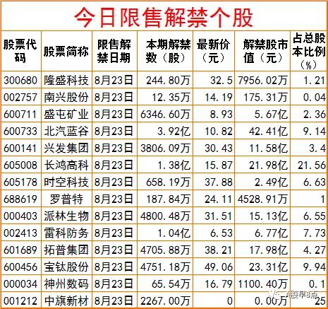 周末股市值得关注的消息,周一股市大盘预测