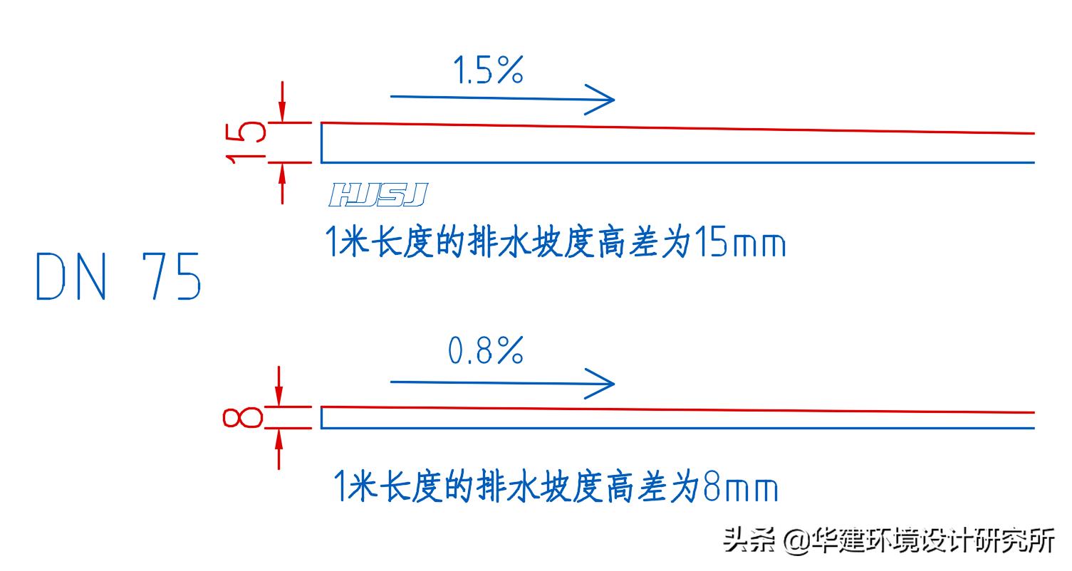 卫生间管道设计图集,卫生间坡度规范图集