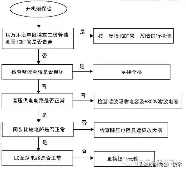 富士宝电磁炉s197c显示e2故障维修,电磁炉出现一二故障怎么处理