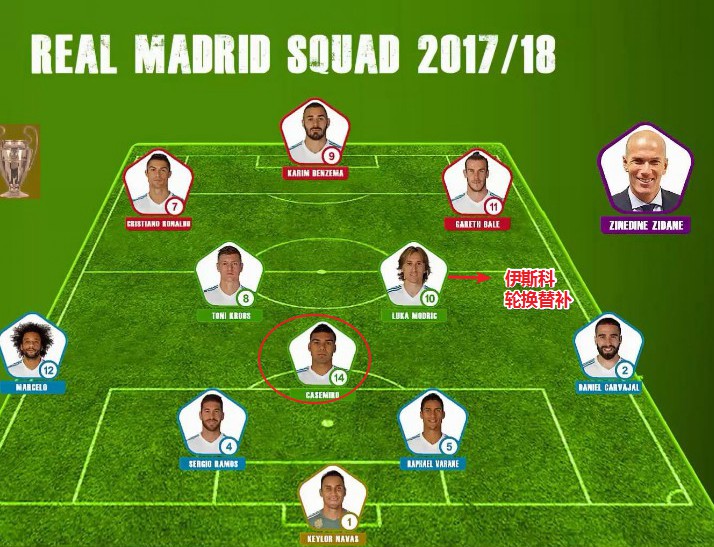 “胖虎”卡塞米罗:皇马阵中的无名之人,却撑起最强悍的腰