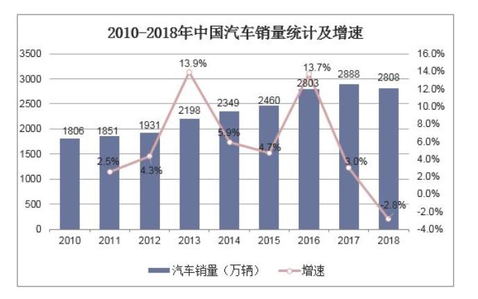 不买车,疯狂买口红,买白酒?2019年,也许“口红效应”真的来了