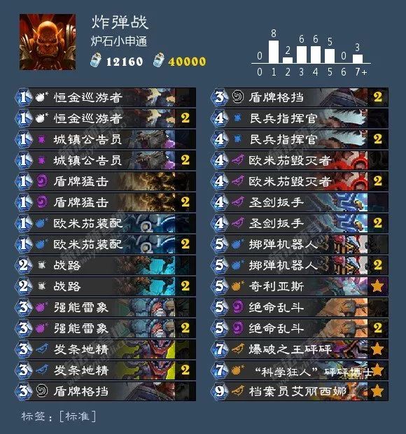 炉石环境周报：猎人三服登顶，出场率超40%！