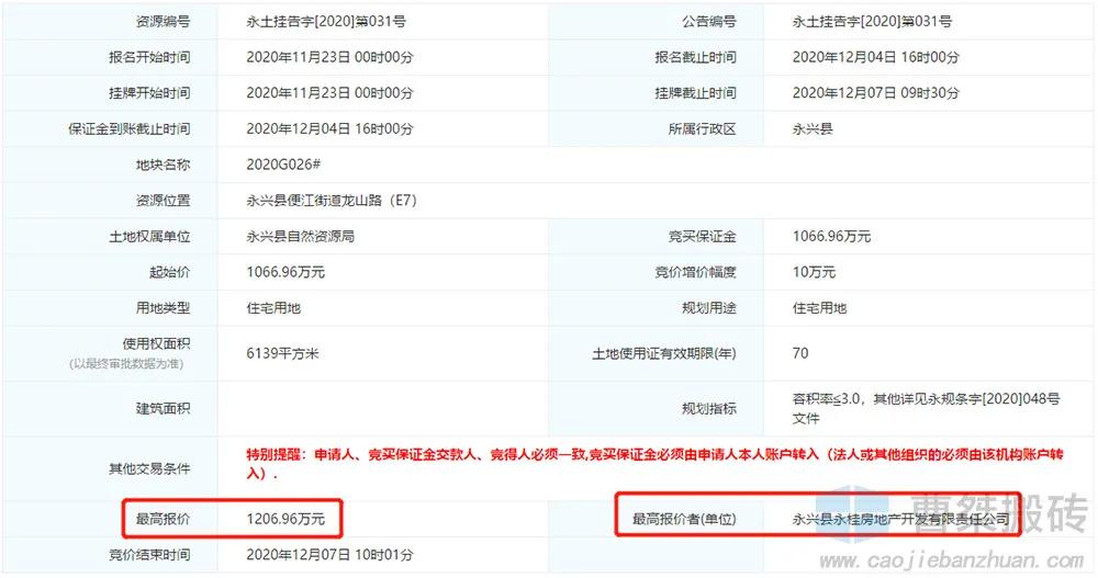 郴州土拍2020063地块拍卖,41家房企争抢一宗限价地