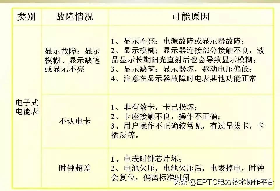 电能表电流表互感器接线方法,带互感器三相电能表的接线方法