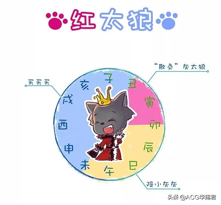 喜羊羊版十二星座,喜羊羊与灰太狼暖羊羊作品