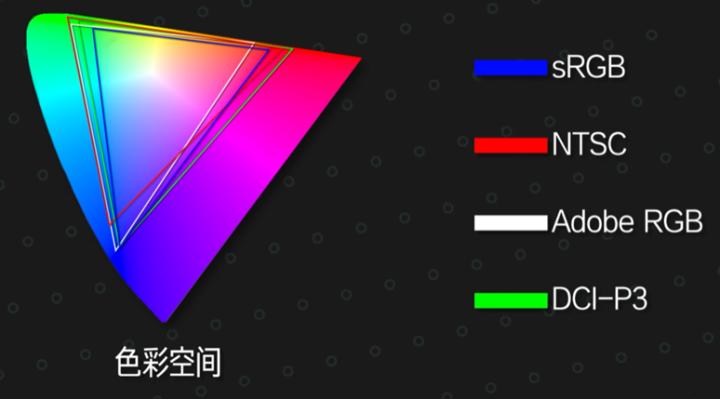 玩游戏选择什么样的显示器比较好,普通游戏玩家选的是什么显示器