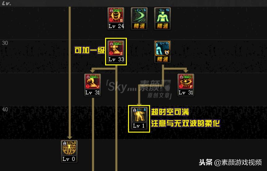 dnf最新版本的阿修罗怎么加技能,dnf60版本阿修罗技能解析