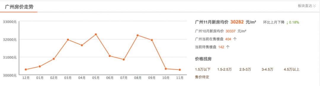 做梦吧！90后还想靠自己在广州买房？！