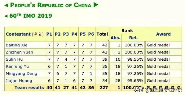 2017imo数学竞赛是谁出的,奥数imo是什么意思