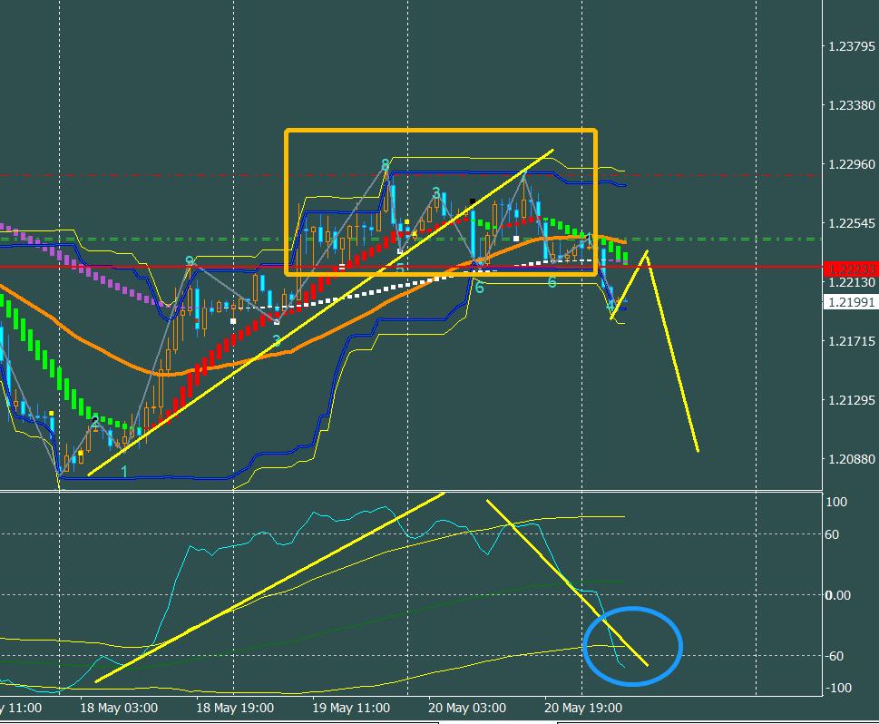 原油走出四连阳的极强走势,原油短线高位风险分析