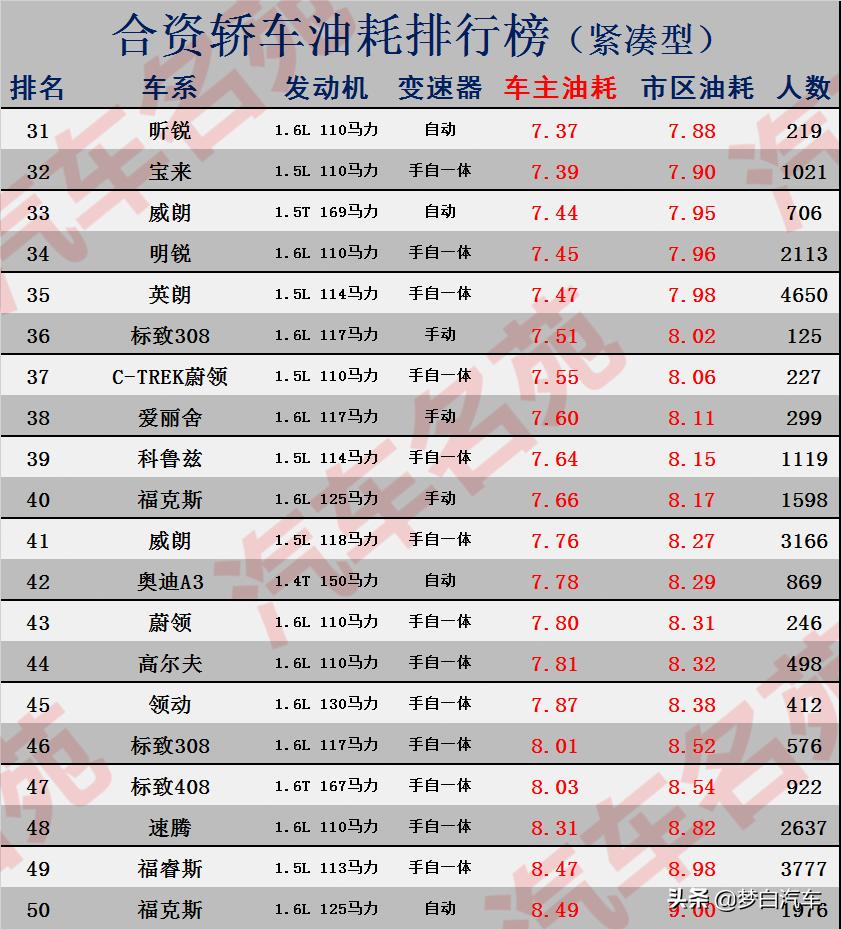 朗逸英朗轩逸卡罗拉选哪个好,英朗和宝来卡罗拉哪个值得买