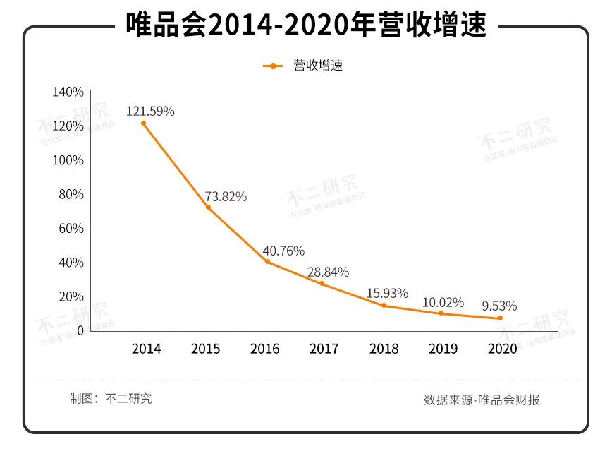唯品会市值最新消息,市值缩水近四分之一