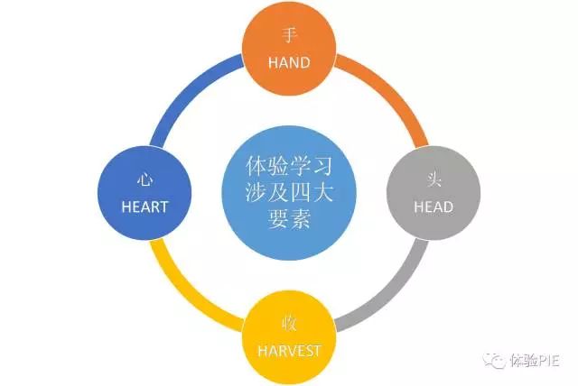 体验式培训或者说拓展训练的意义究竟在哪里？