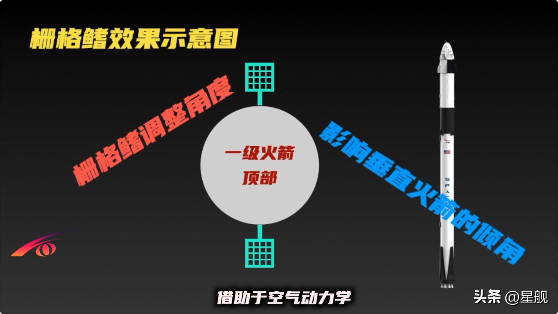 马斯克一箭60星到底有多恐怖,埃隆马斯克一箭60星